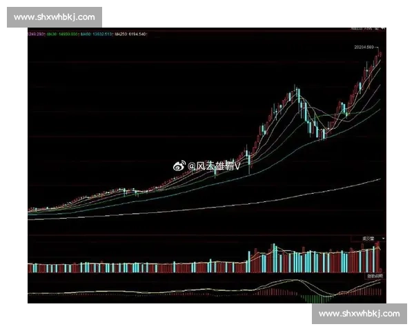 纳斯达克指数创新高引领全球科技股震荡上行趋势分析